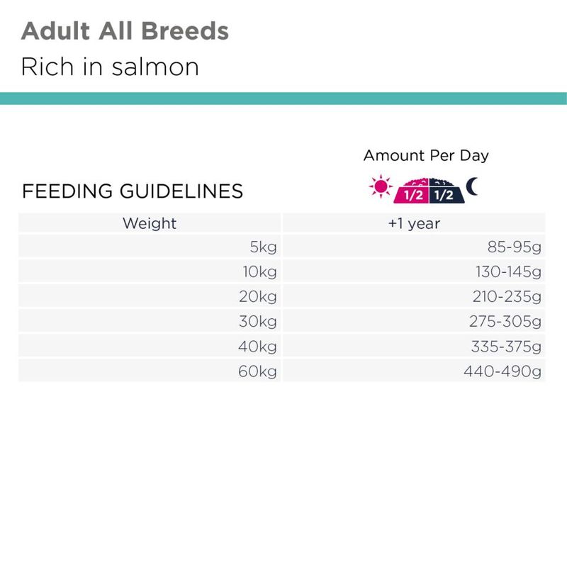 EUKANUBA Daily Care Adult Mono Protein Laks 12kg