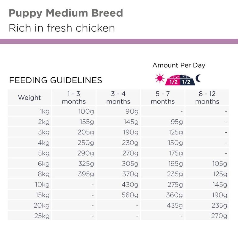 EUKANUBA Hundefor Puppy Medium Breed kylling 15kg