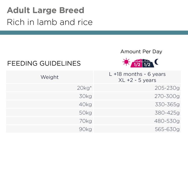 EUKANUBA Hundefor Adult Large Breed Lam & Ris 12kg